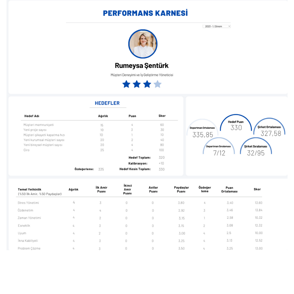 Performans Karnesi